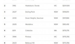 蓝山6期最新爆料新闻,揭秘神秘项目背后的惊人真相