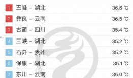 武汉天气最新爆料,最新爆料揭示未来一周天气走势！”